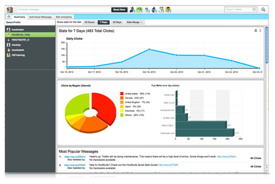 HootSuite Stats
